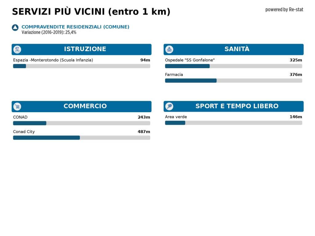 immagine annuncio 2 di 3