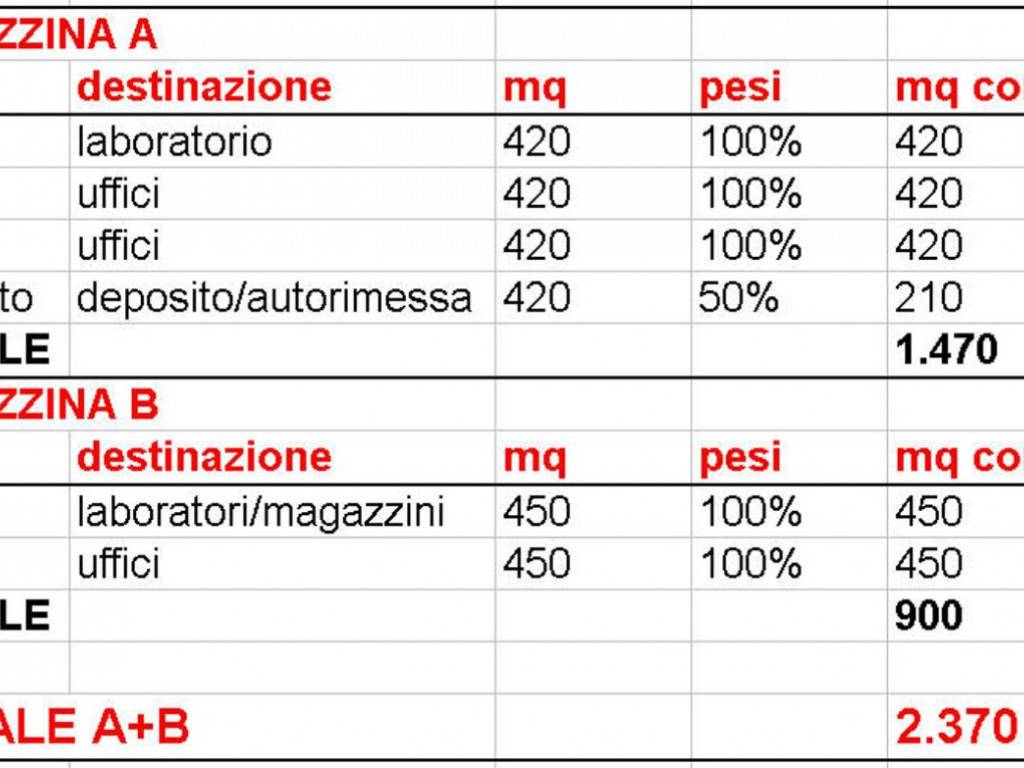 immagine annuncio 3 di 5