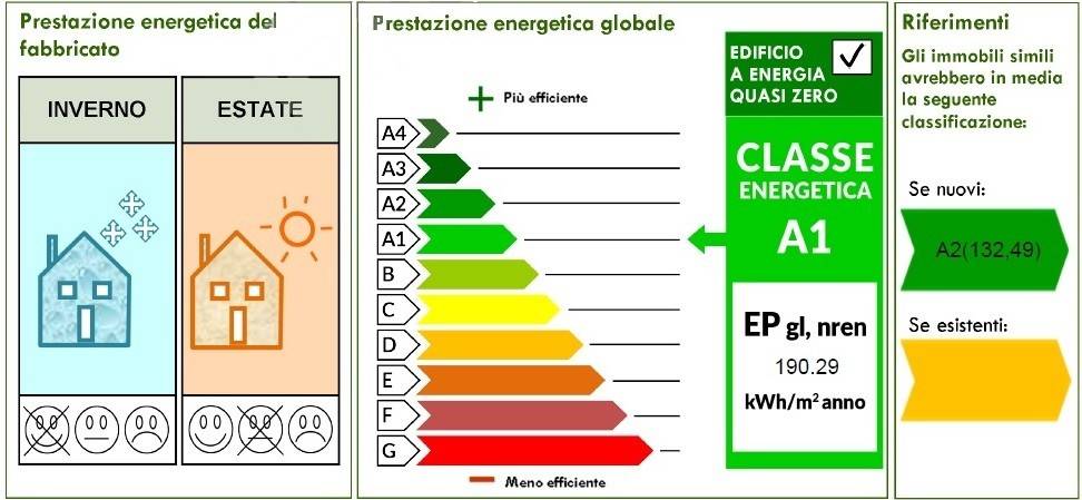 immagine annuncio 3 di 5