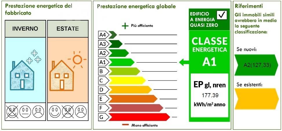 immagine annuncio 4 di 5