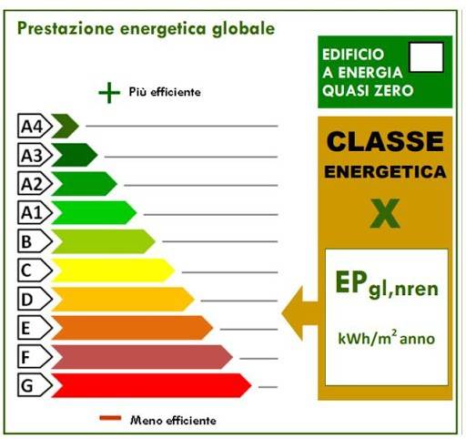 immagine annuncio 4 di 5