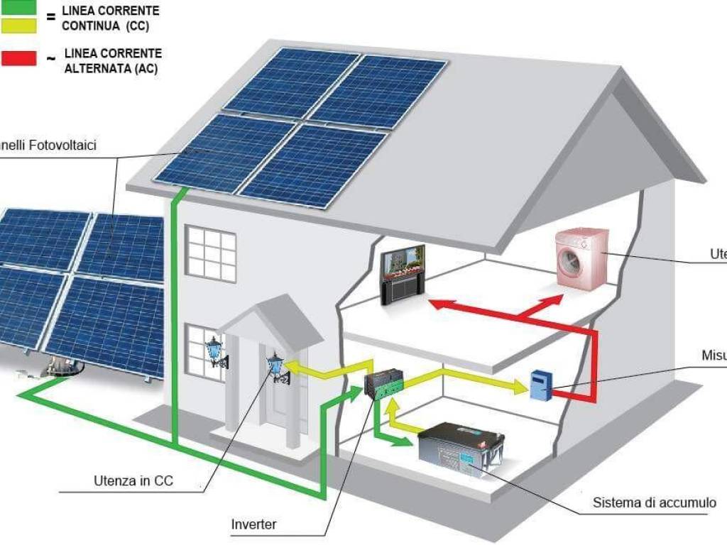 immagine annuncio 4 di 5