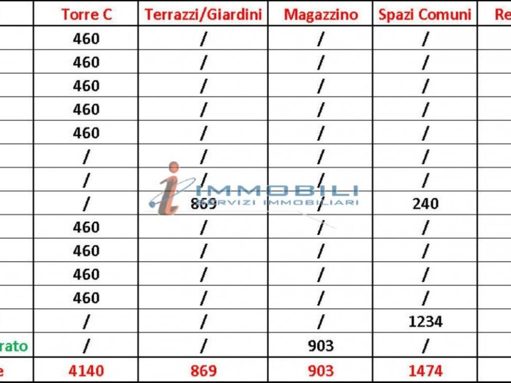 immagine annuncio 2 di 3