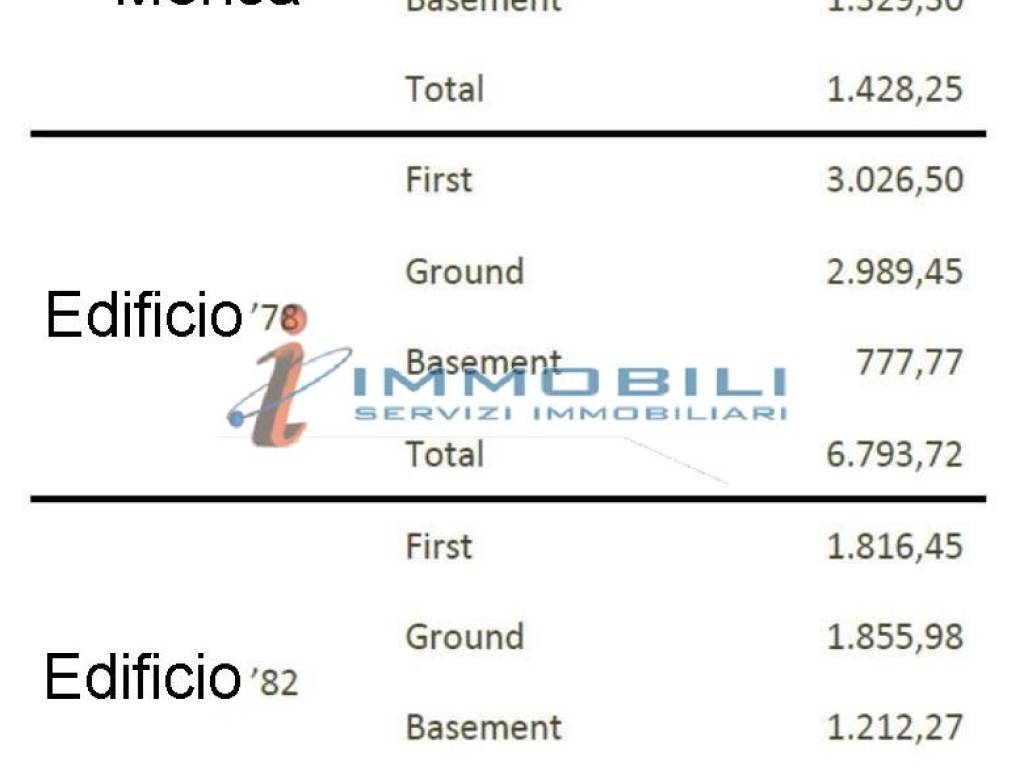 immagine annuncio 1 di 3