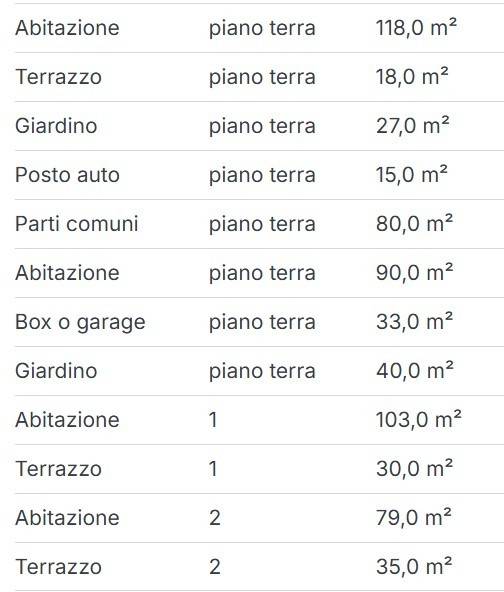 immagine annuncio 4 di 5