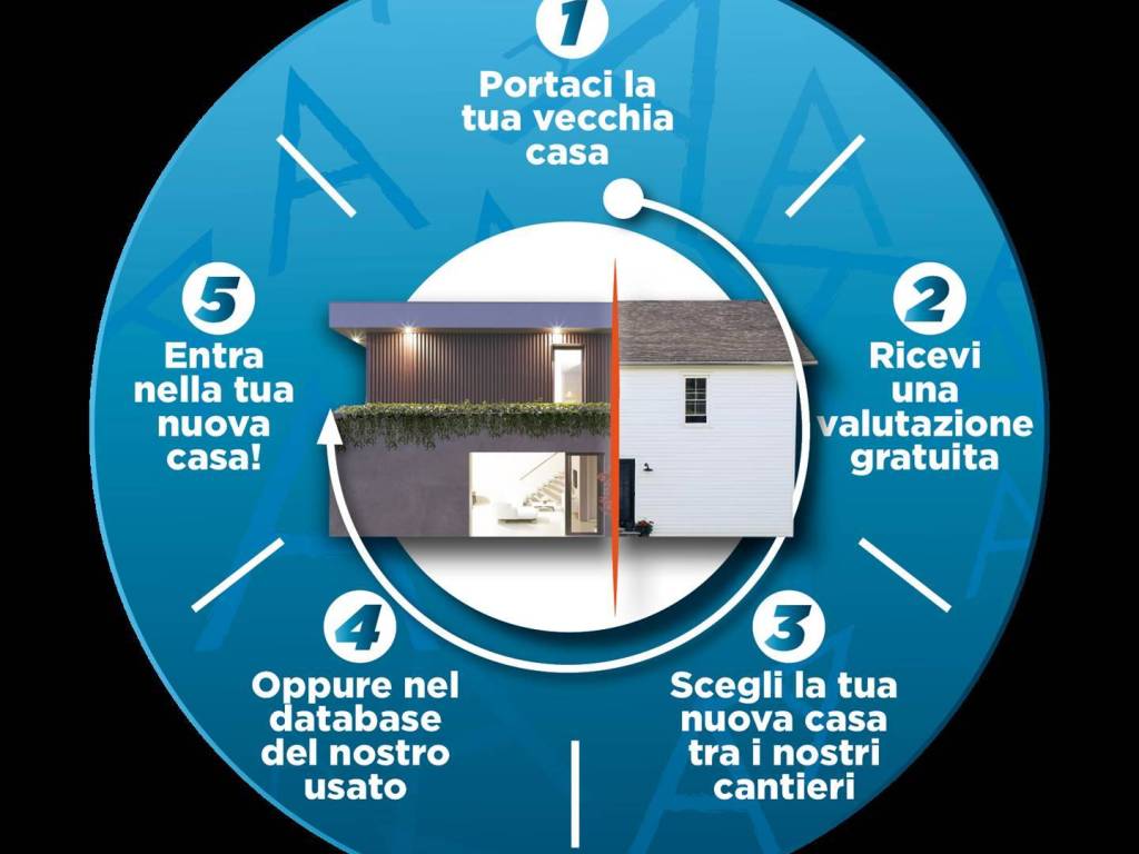 immagine annuncio 4 di 5