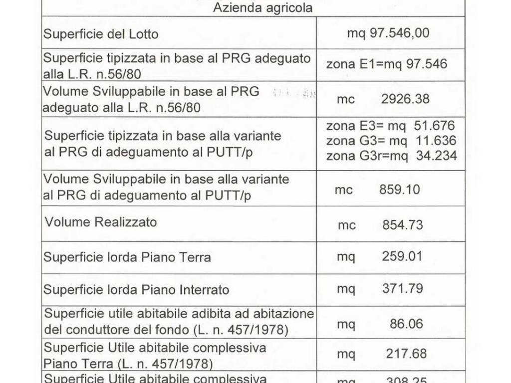 immagine annuncio 1 di 3