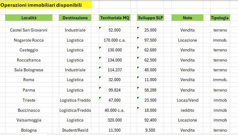 immagine annuncio 1 di 2
