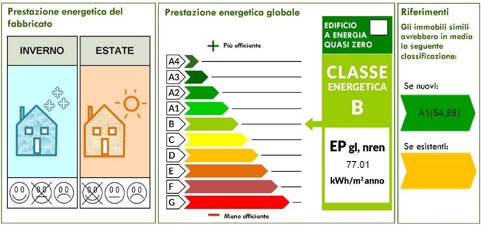immagine annuncio 1 di 5