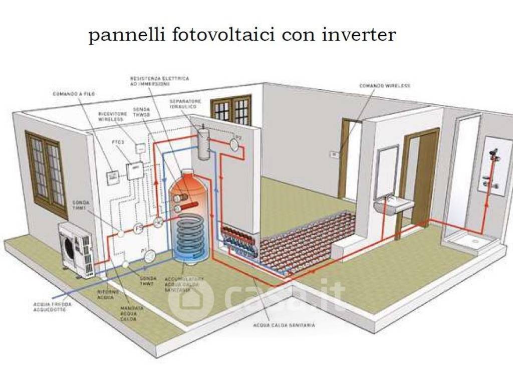 immagine annuncio 4 di 5
