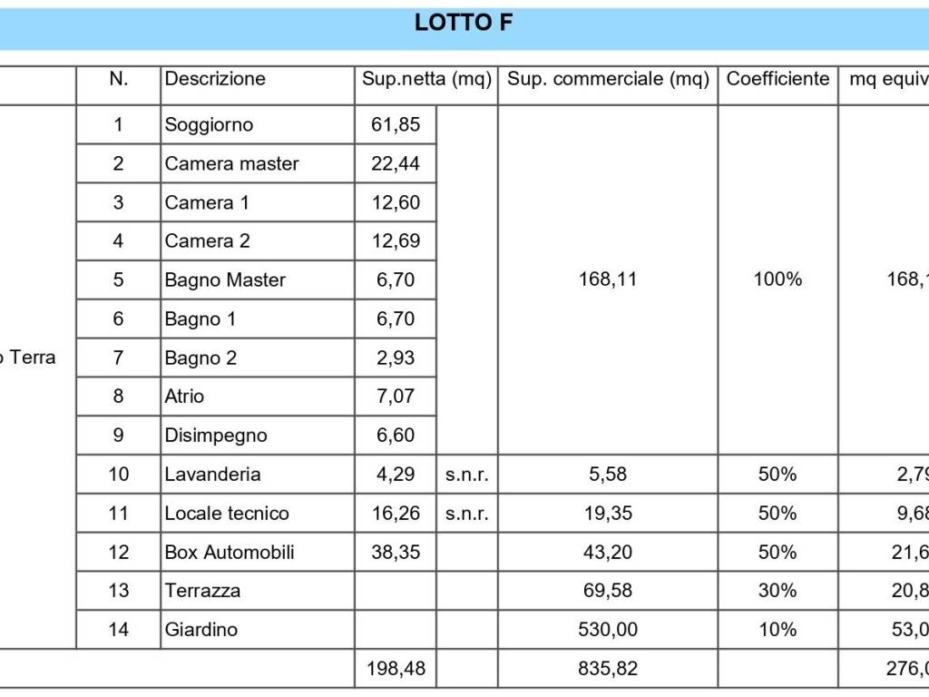 immagine annuncio 4 di 5