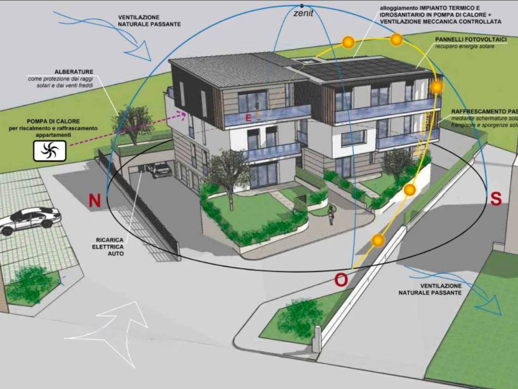 immagine annuncio 4 di 5