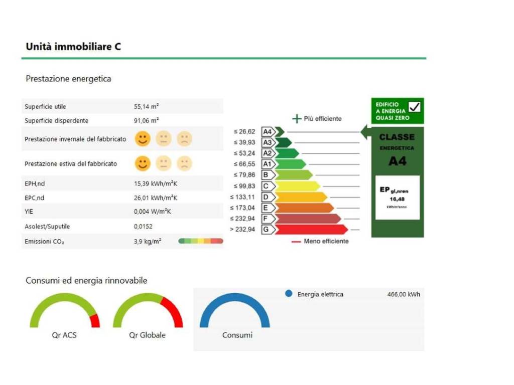 immagine annuncio 4 di 5