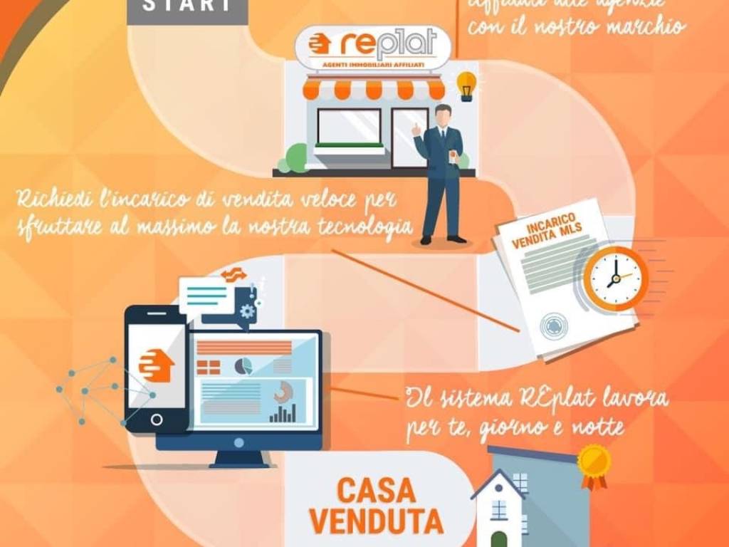 immagine annuncio 3 di 5