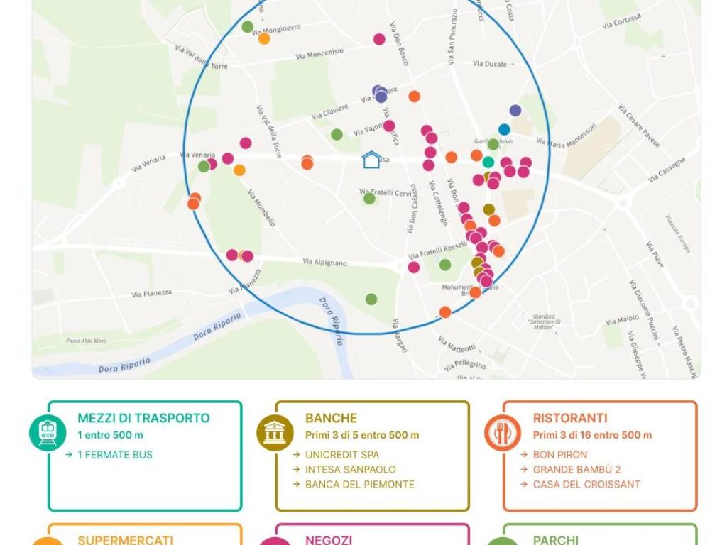 immagine annuncio 4 di 5