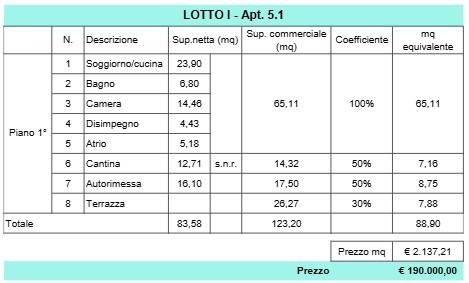 immagine annuncio 3 di 4