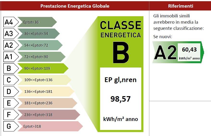 immagine annuncio 1 di 5