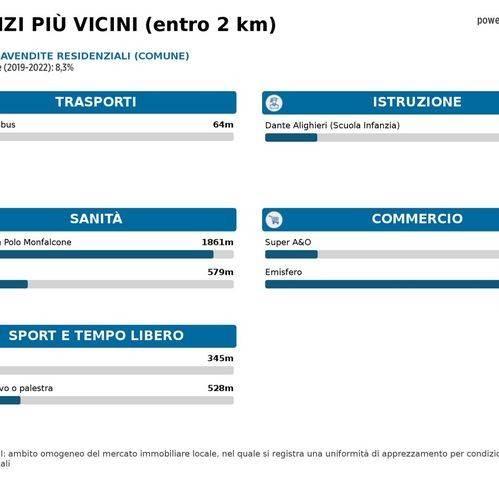 immagine annuncio 1 di 2