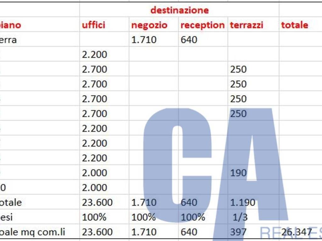 immagine annuncio 1 di 2