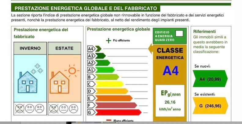 immagine annuncio 2 di 5