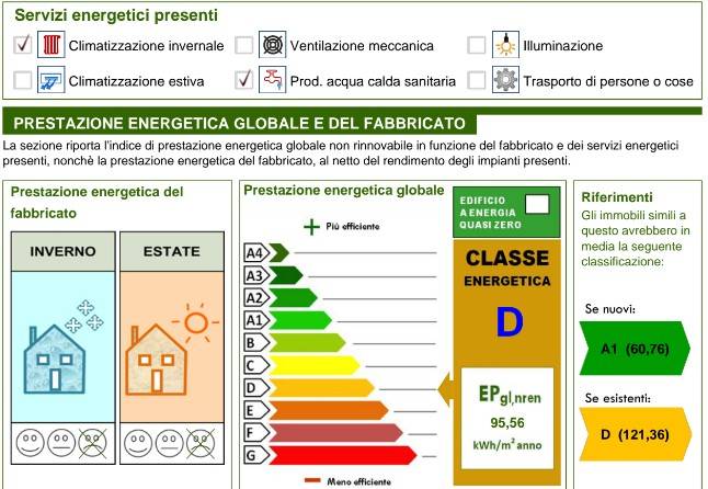 immagine annuncio 1 di 5