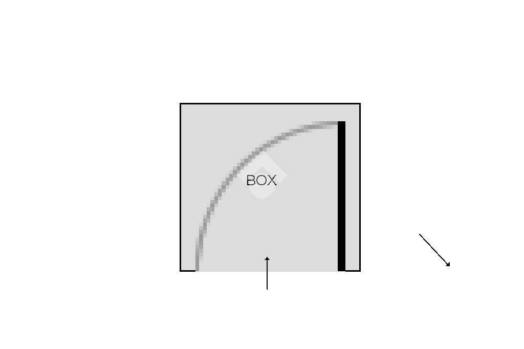 BOX 1