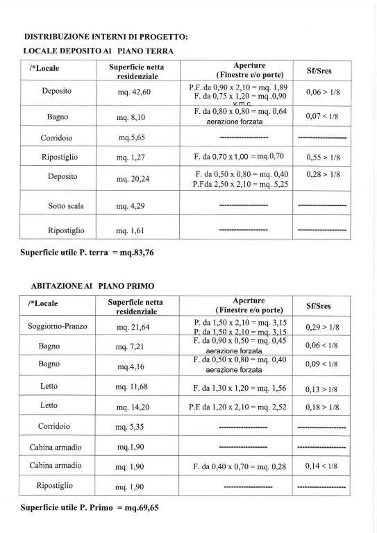 tabella superfici 1