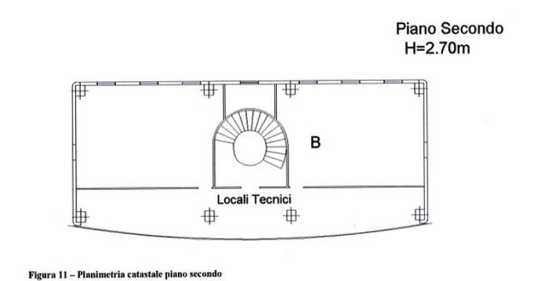 Planimetria P2