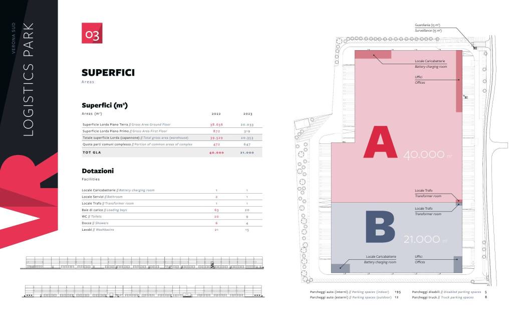 VERONA SUD MASTERPLAN