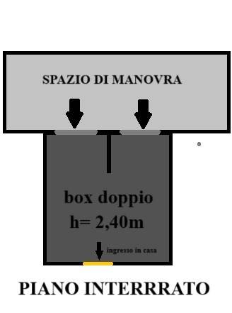 BOX DOPPIO