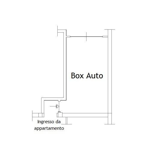 box auto