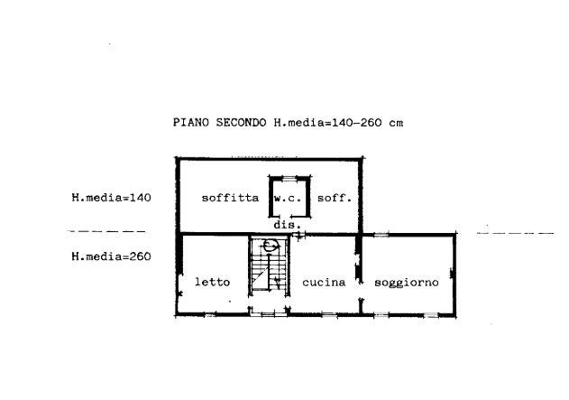 Plan 2 immmobiliare