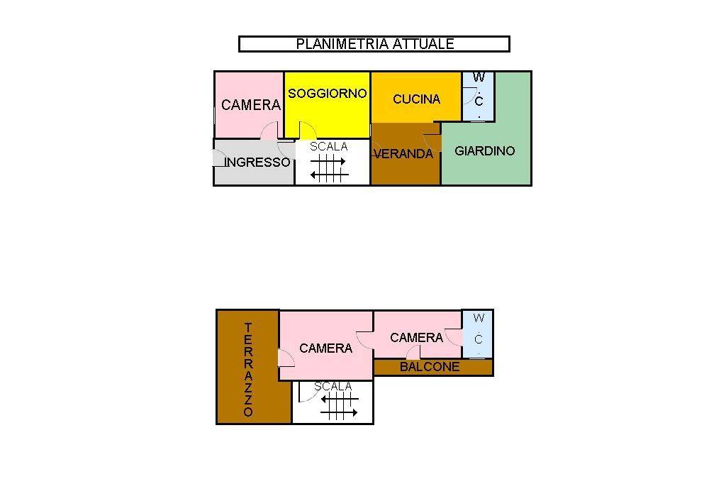 PLN STATO ATTUALE