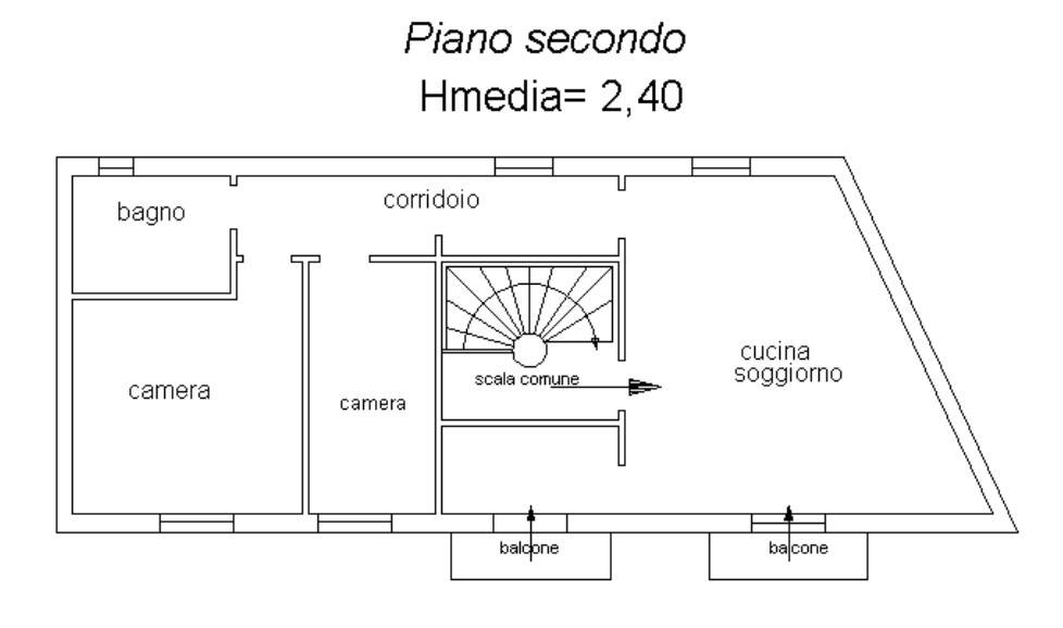 PLANIMETRIA