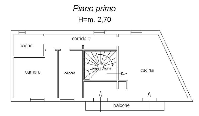 PLANIMETRIA