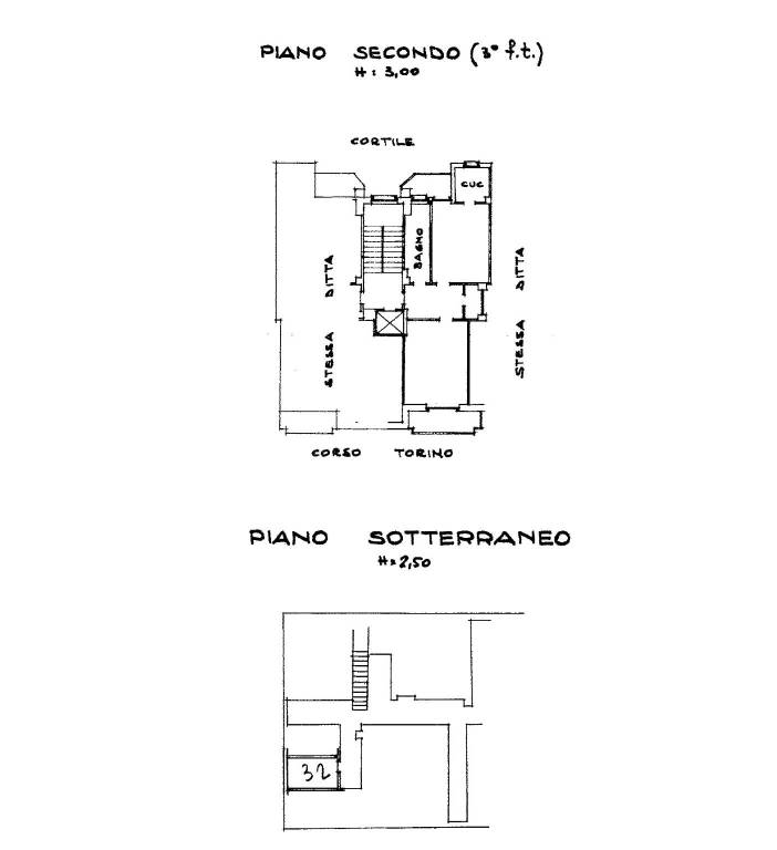 planimetria