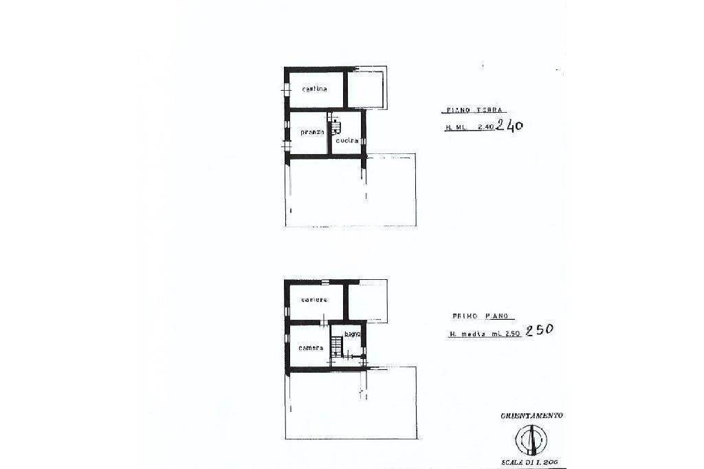 PLAN CASA