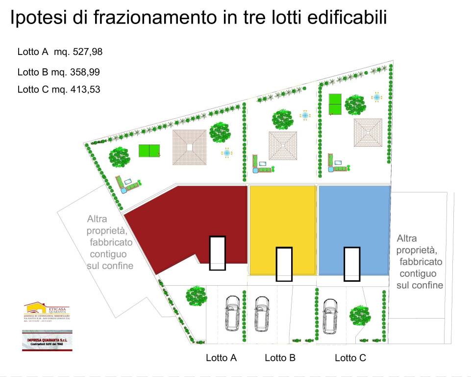 Ipotesi di divisione terreno