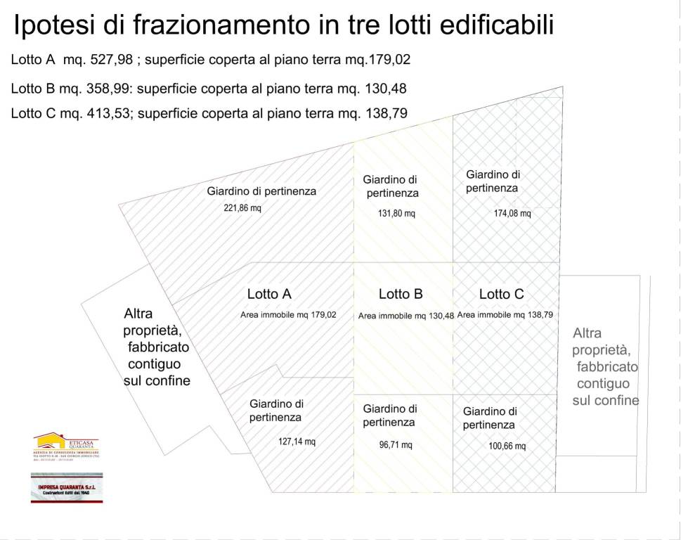 Ipotesi di divisione terreno