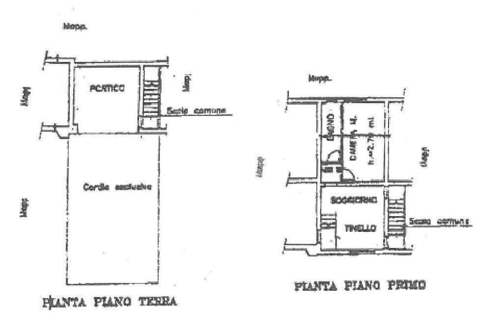 planimetria