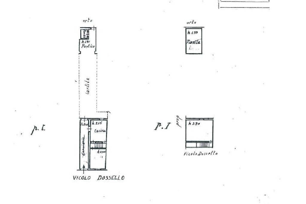 Planimetria