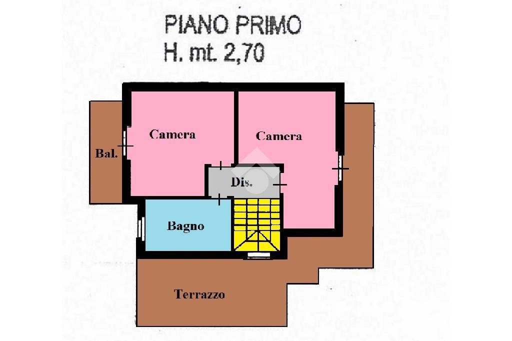 PNL p1