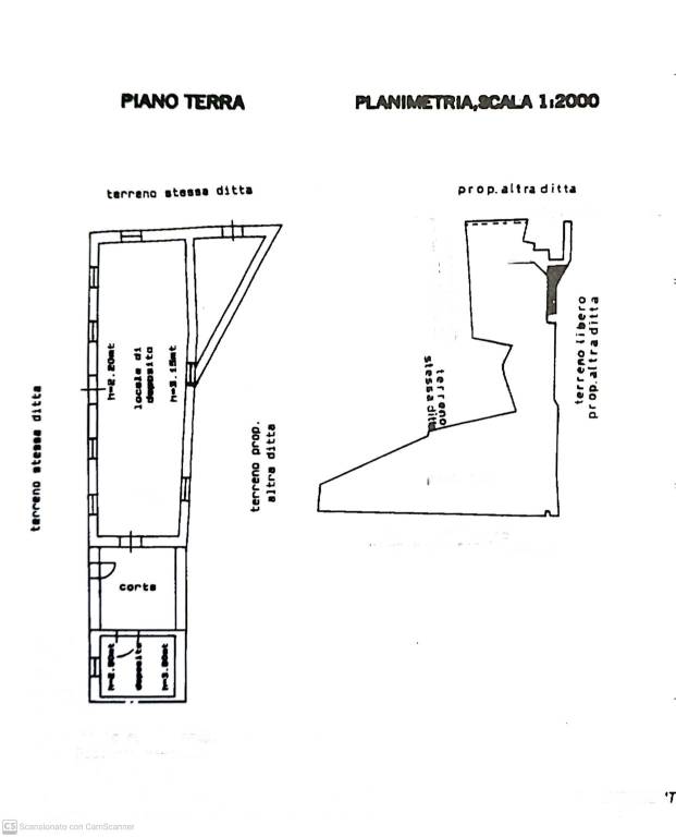 Planimetria