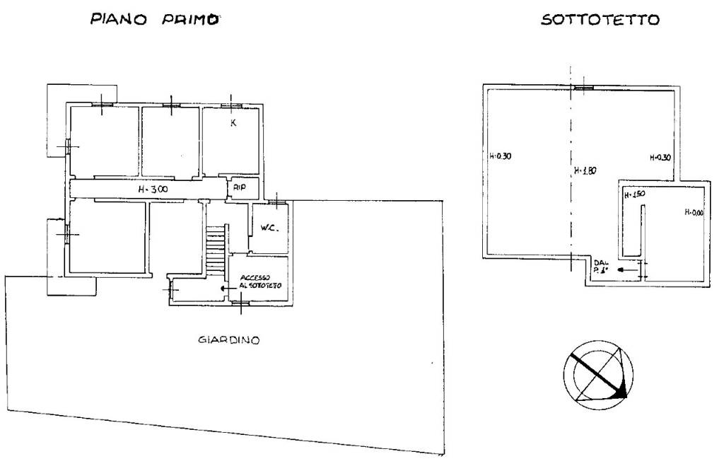 Planimetria