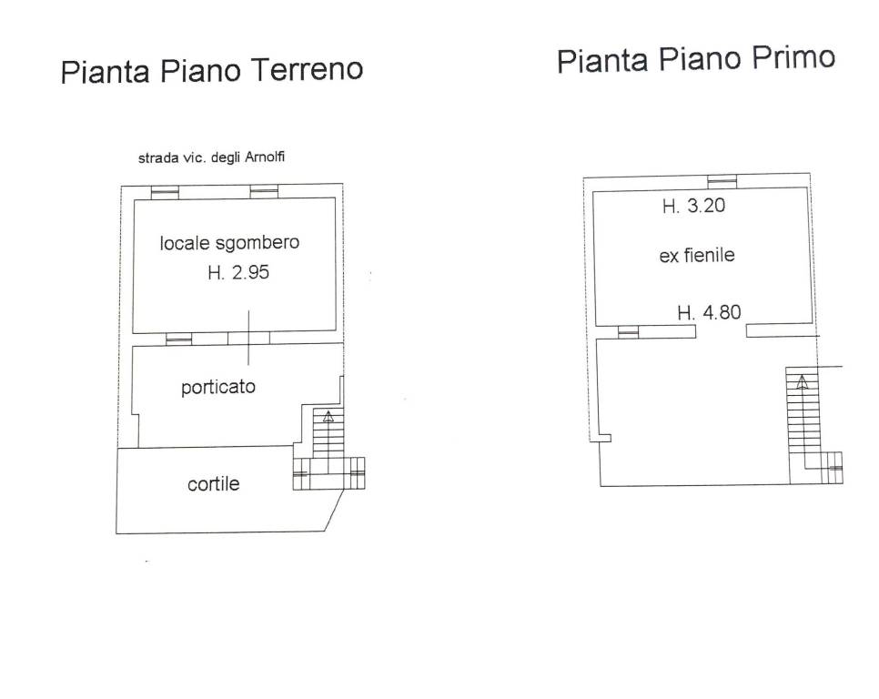 planimetria