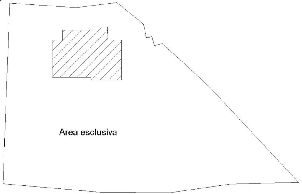 planimetria area