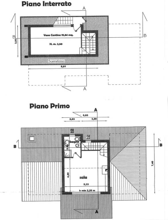 Planimetria