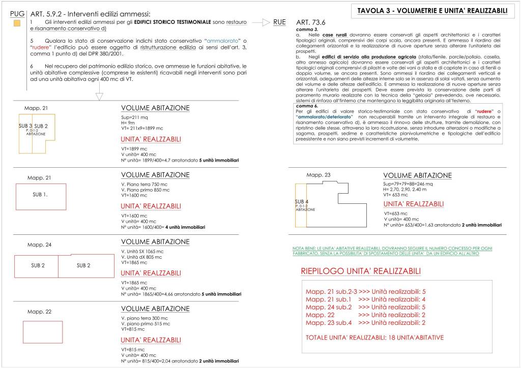 TAVOLA 3 - VOLUMETRIE E UNITA' REALIZZABILI 1