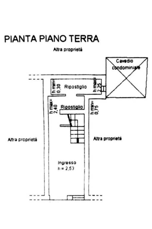 Planimetria