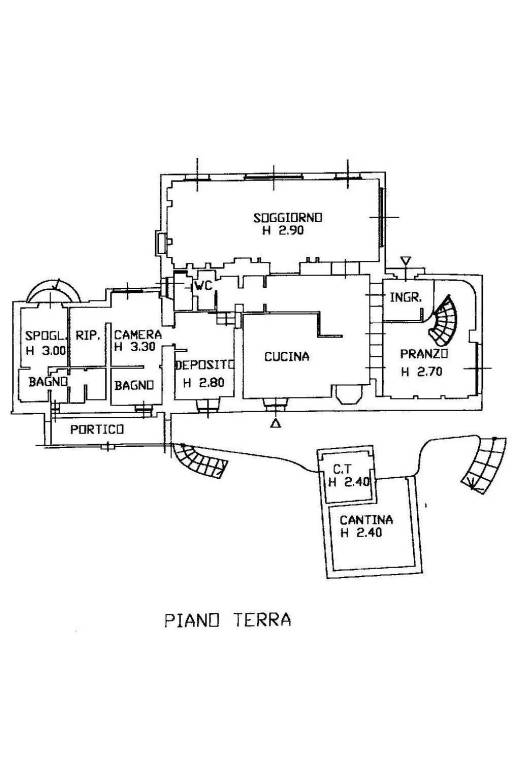 Planimetria